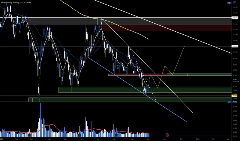 BABA Stock: Price Dip and Wall Street Optimism